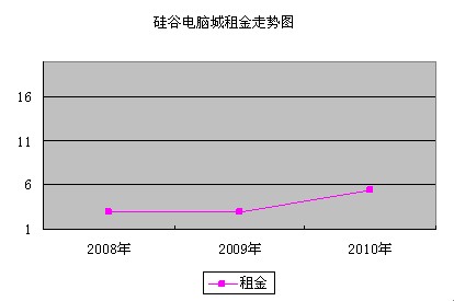 电子城科技大厦办公室租赁_租科技园写字楼_电子科技大厦租金