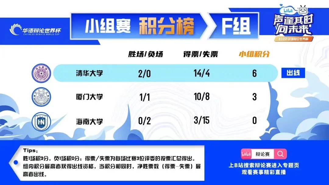 2021华语辩论赛_华语辩论世界杯排名_华语辩论的最高赛事