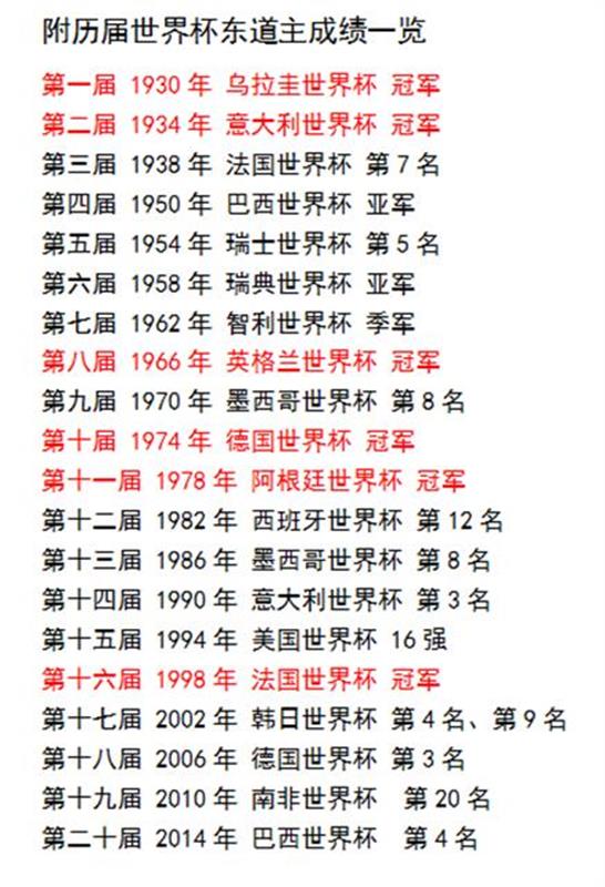 世界杯南非_南非世界杯最精彩比赛_南非世界杯比赛结果
