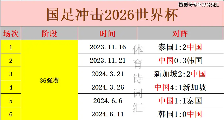 世界杯预选赛中国韩国_中国韩国世界杯预选赛_2022中国韩国世界杯预选赛