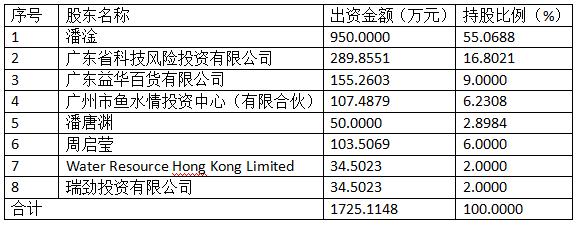 新疆天佑农业科技发展有限公司_黑龙江天佑大药房有限公司_黑龙江天佑牧业科技