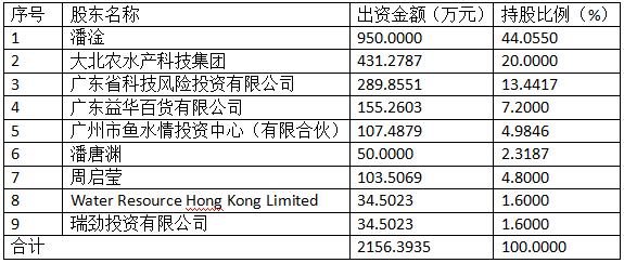 新疆天佑农业科技发展有限公司_黑龙江天佑牧业科技_黑龙江天佑大药房有限公司