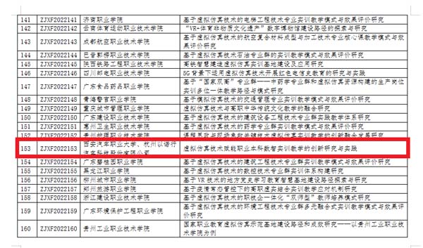 西安汽车科技学院有哪些专业_西安科技汽车职业学院学费_西安汽车科技职业技术学院