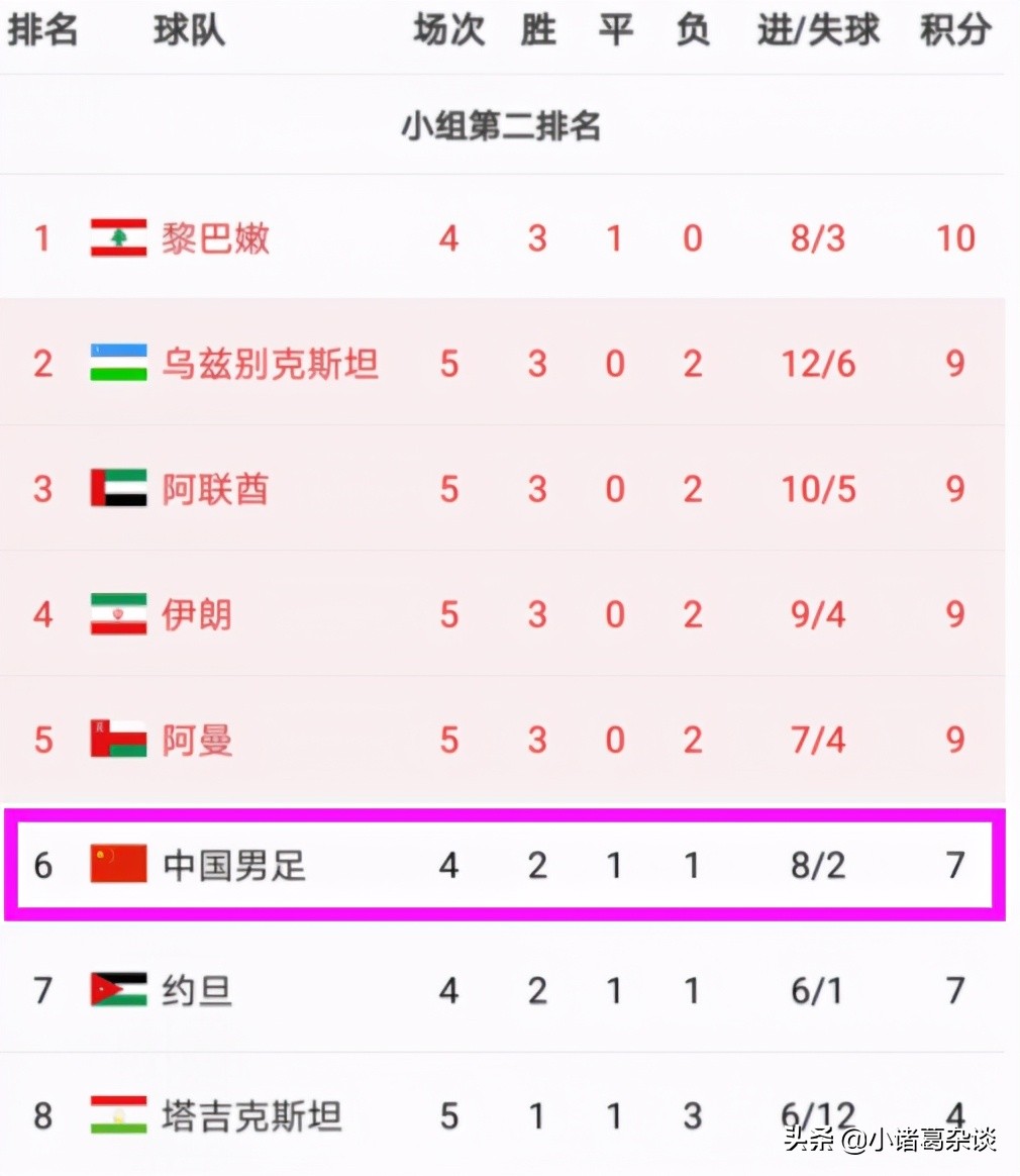 国足世界杯出线分析_国足世界杯出线是什么意思_中国足球出线了是什么意思