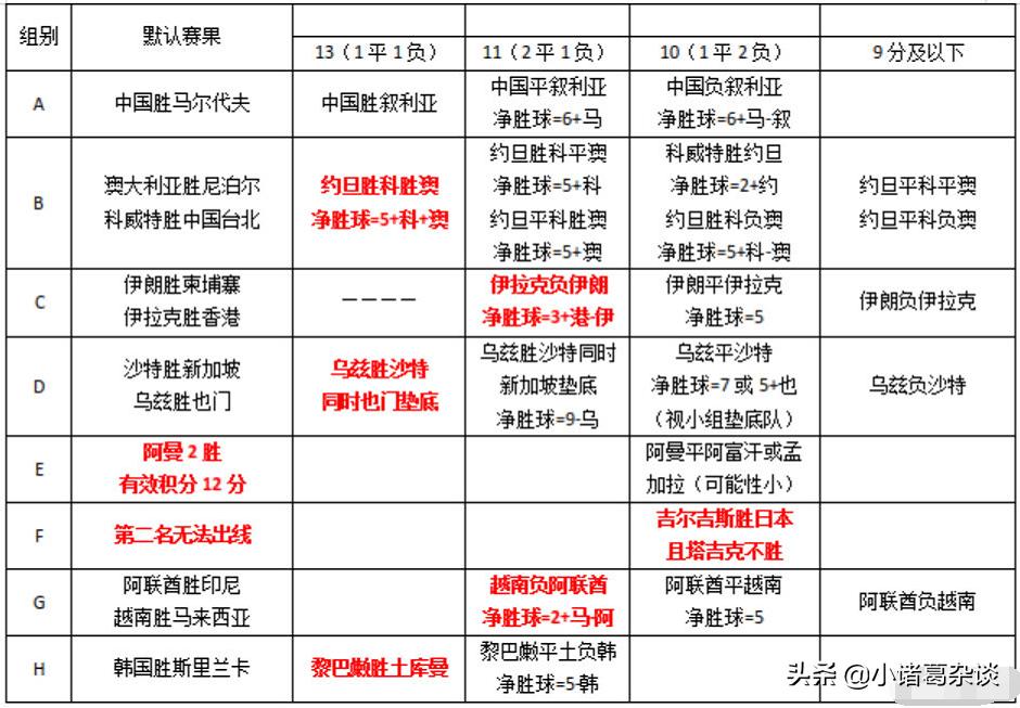 国足世界杯出线分析_国足世界杯出线是什么意思_中国足球出线了是什么意思