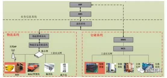 东莞威易仕电子科技有限公司_中国电子科技集团公司第二十九研究所 四威集团_上海威锐电子科技有限公司股票