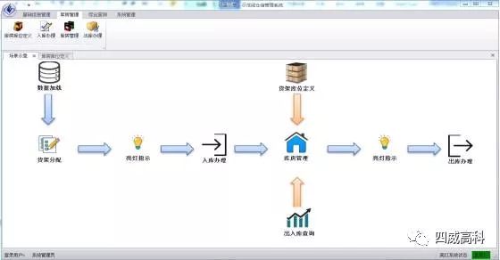 上海威锐电子科技有限公司股票_中国电子科技集团公司第二十九研究所 四威集团_东莞威易仕电子科技有限公司