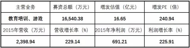 易建科技_海南易建科技_科技建言