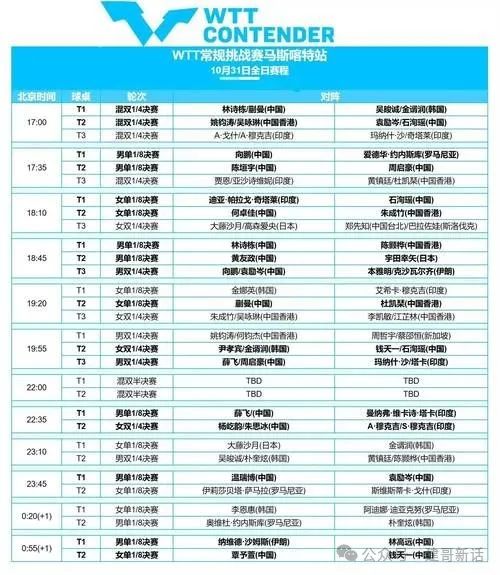 斯诺克世界杯赛程安排-斯诺克赛程表2020