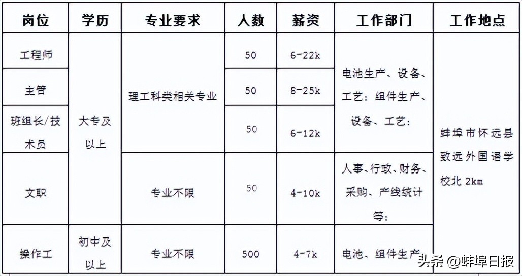宝馨科技招聘-科技公司招聘网站