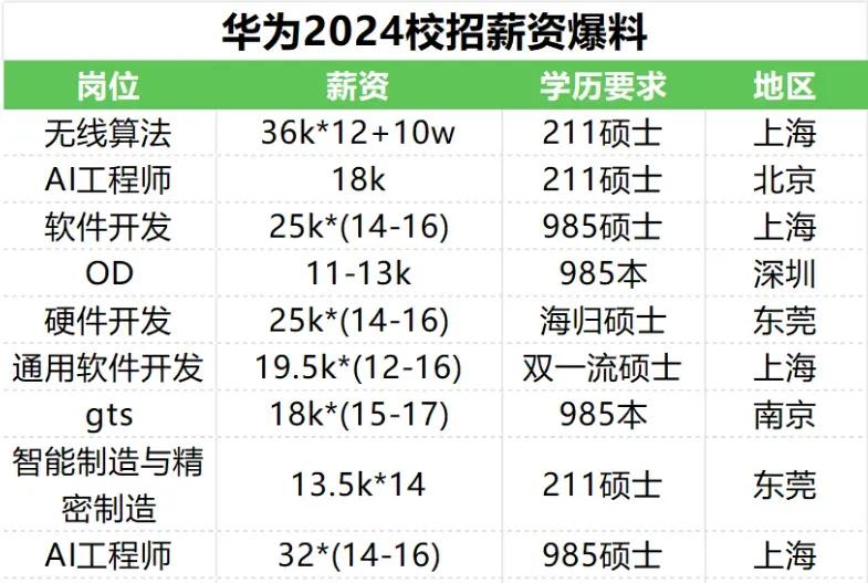科技华为西安有限公司怎么样_西安华为科技有限公司_西安华为科技园