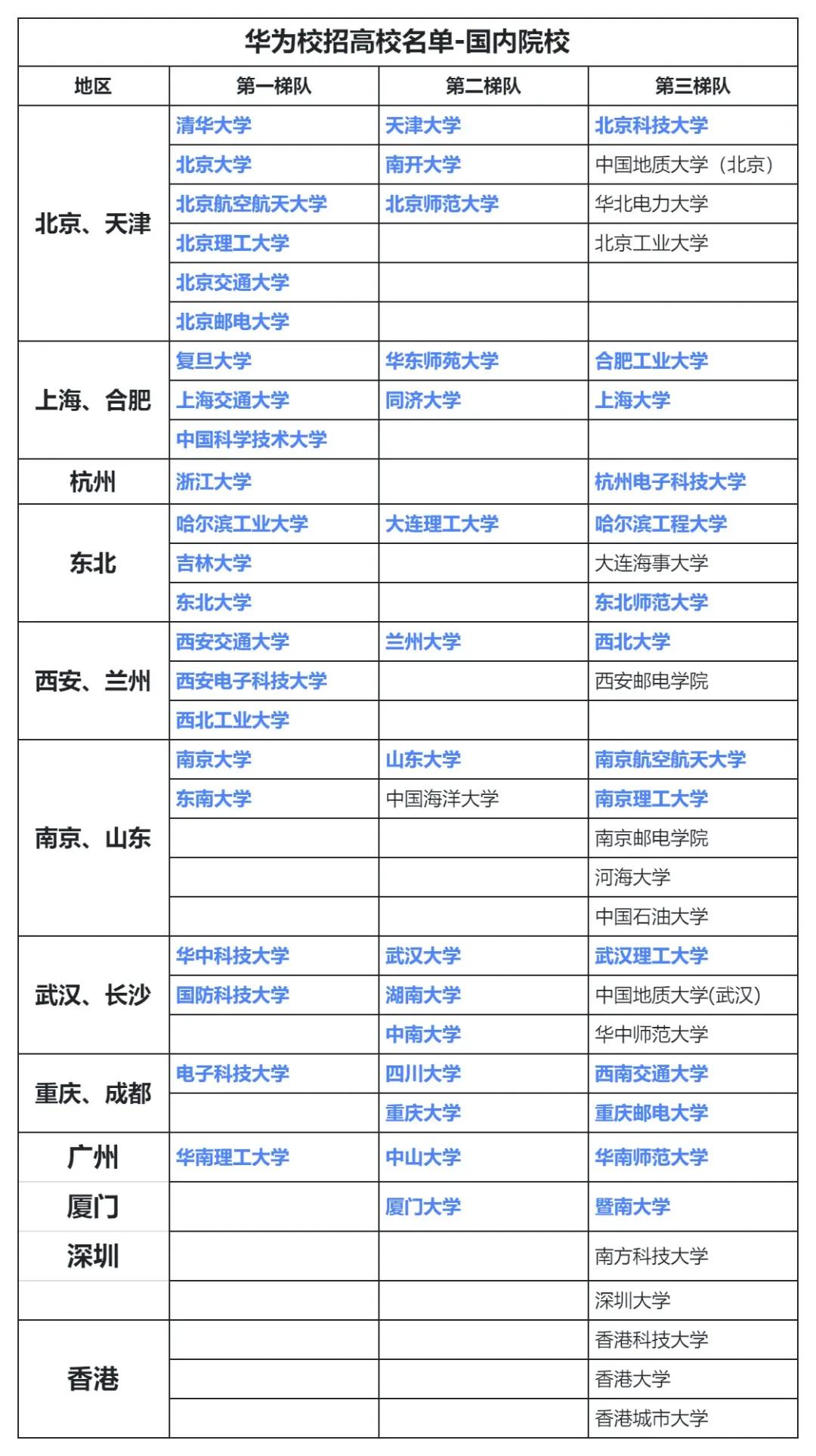 西安华为科技有限公司_西安华为科技园_科技华为西安有限公司怎么样