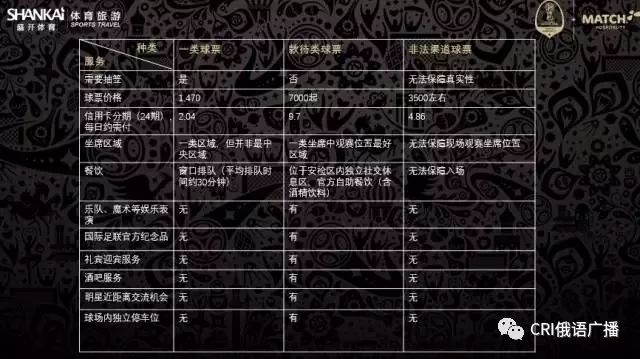 去俄罗斯看世界杯_俄罗斯世界杯闯入赛场_俄罗斯世界杯比赛视频