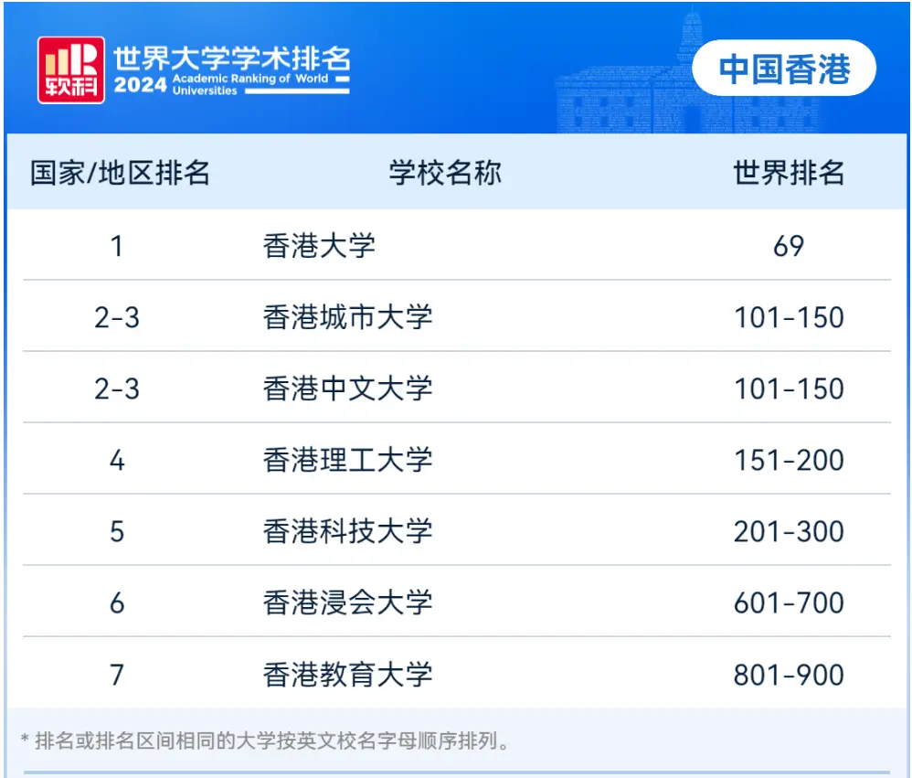 中南科技大学全国排名_中南科技大学排名_中南科技大学是重点大学吗