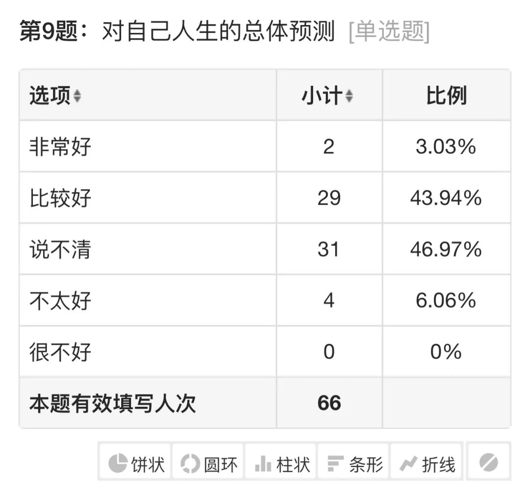 情感认知的基础-认知情感技能包括哪些