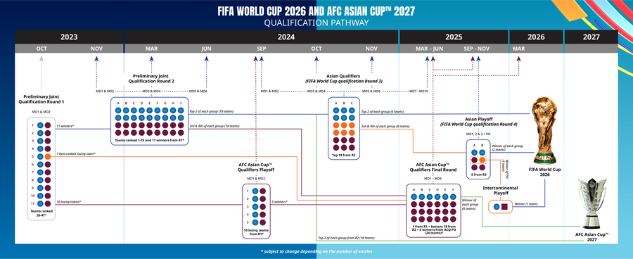 2026世界杯扩军赛制-世界杯扩军方案