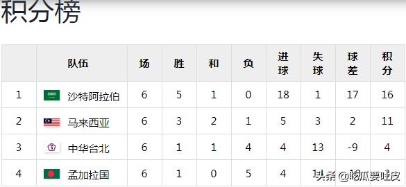 94世界杯小组赛-2021世界赛小组赛规则