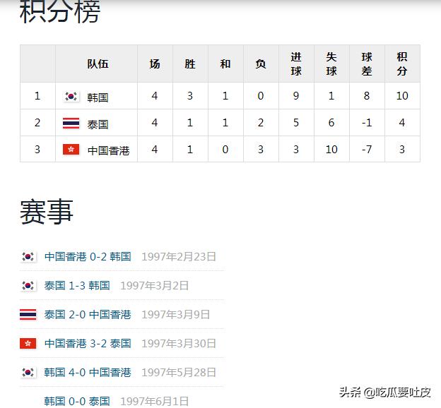 94世界杯小组赛_世界赛小组赛_2021世界赛小组赛规则