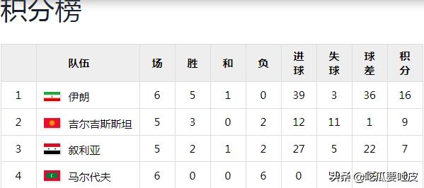 94世界杯小组赛_世界赛小组赛_2021世界赛小组赛规则