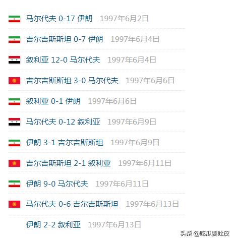 2021世界赛小组赛规则_世界赛小组赛_94世界杯小组赛