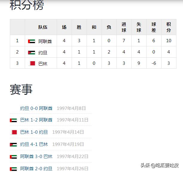2021世界赛小组赛规则_世界赛小组赛_94世界杯小组赛