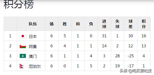世界赛小组赛_94世界杯小组赛_2021世界赛小组赛规则