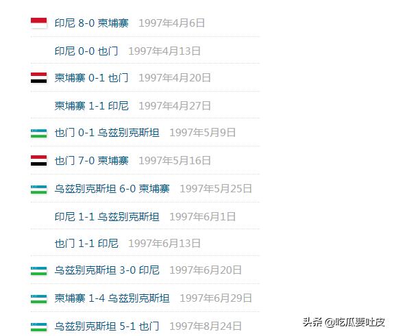 2021世界赛小组赛规则_世界赛小组赛_94世界杯小组赛