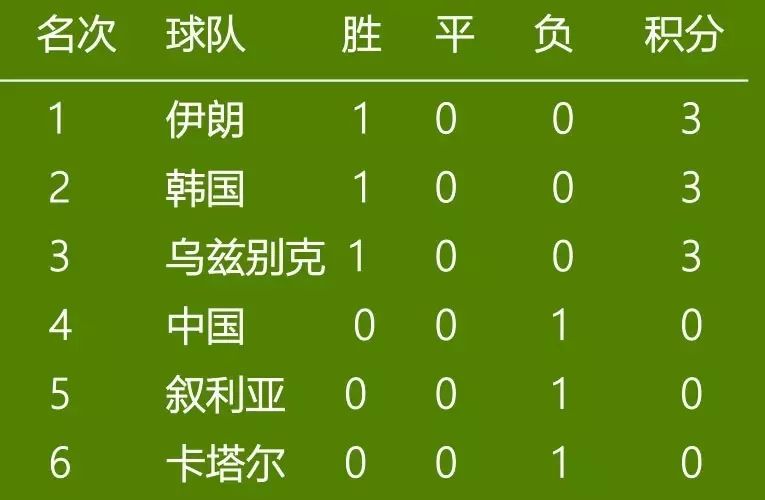 伊朗杯足球赛_世界杯预选赛伊朗赛程_伊朗比赛世界杯