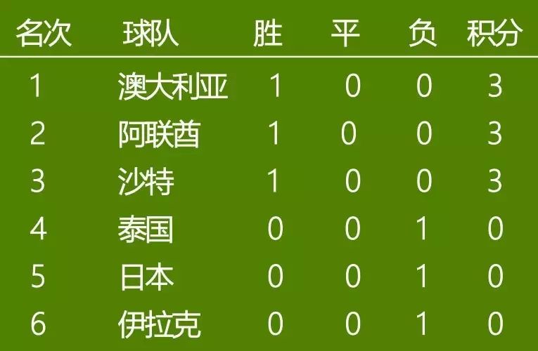 伊朗比赛世界杯_世界杯预选赛伊朗赛程_伊朗杯足球赛