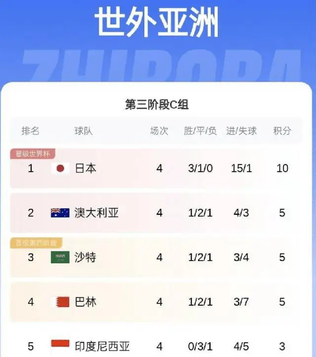 中国足球队勇夺世界杯视频_中国足球勇夺世界杯2_足球杯勇夺世界中国第几名