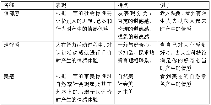 道德认识道德情感-道德认识道德情感道德行为