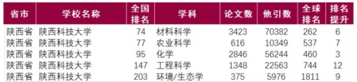最好的科技杂志_科技杂志推荐_科技类杂志