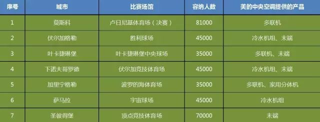 俄罗斯世界杯欧洲12强_俄罗斯国家队欧洲杯_俄罗斯欧洲杯世界排名