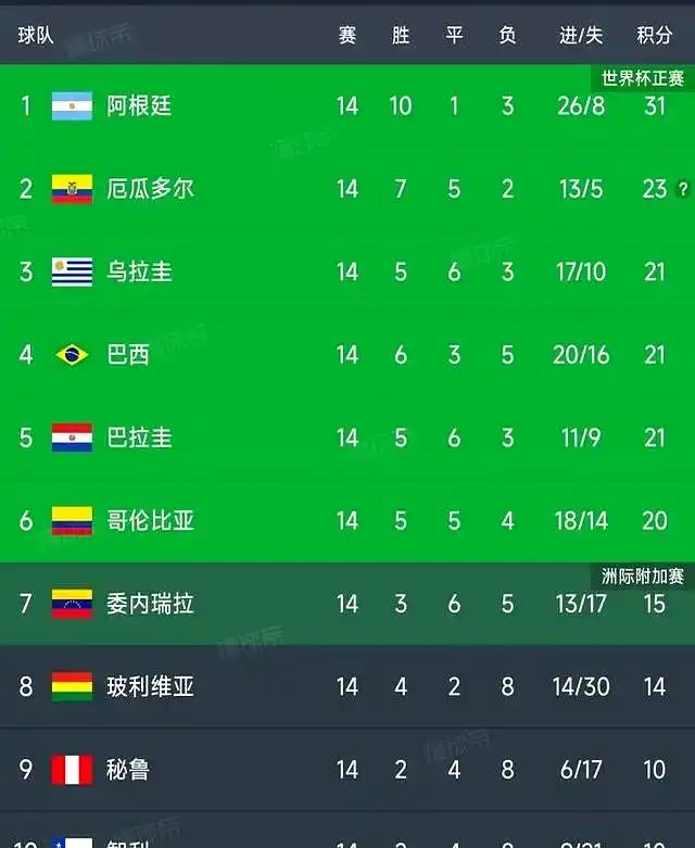 世界杯 欧洲出线_欧洲杯出线就是世界杯吗_欧洲杯首支出线球队诞生