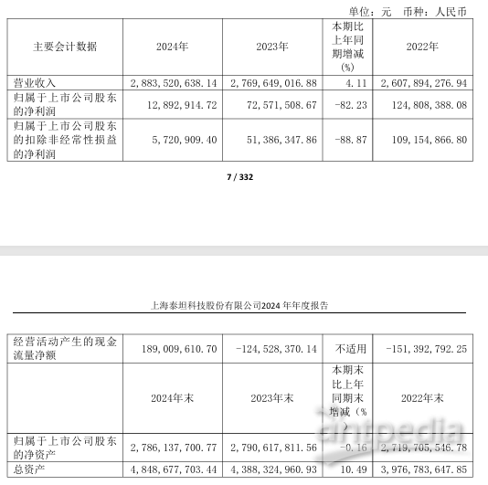 珠海泰坦科技股份有限公司-珠海科技泰坦有限股份公司招聘