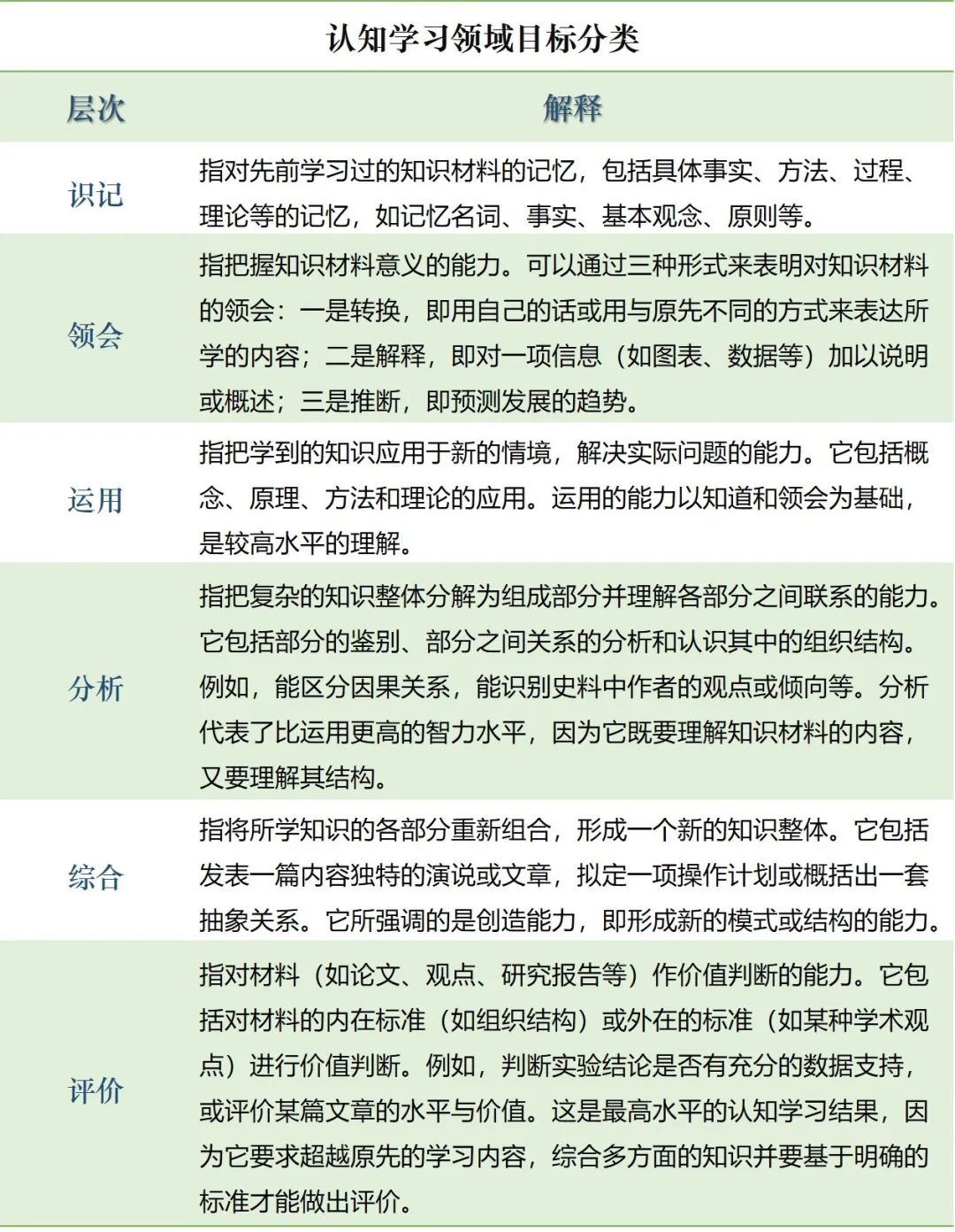 情感领域教学目标-情感领域教学目标的最高层次