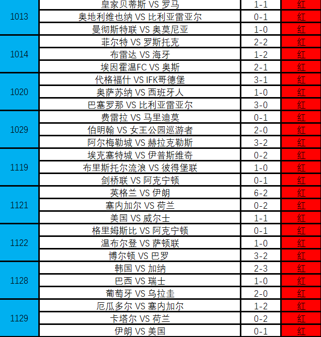 梅西C罗决赛会师可能性_2022卡塔尔世界杯八分之一决赛结果_罗纳尔多2025世界杯决赛