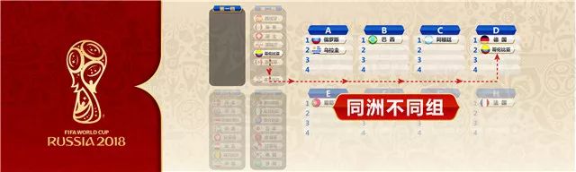 世界杯小组抽签分析_2018俄罗斯世界杯抽签结果_俄罗斯世界杯开球时间