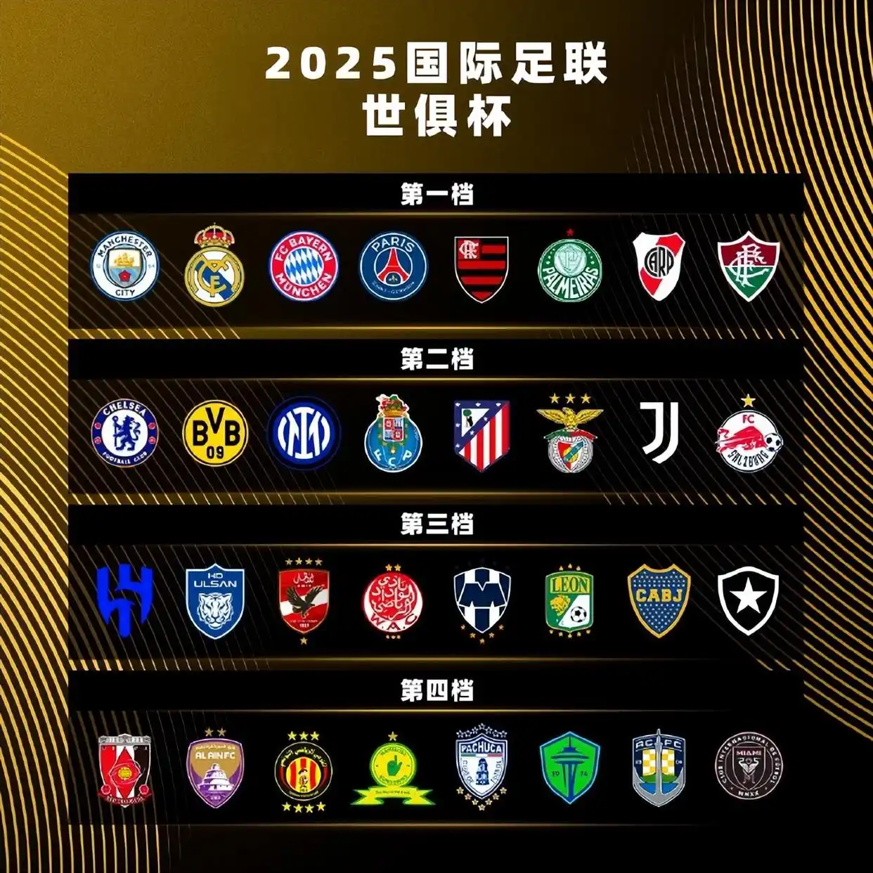 2025世界杯最佳阵容图-2025年世俱杯抽签规则