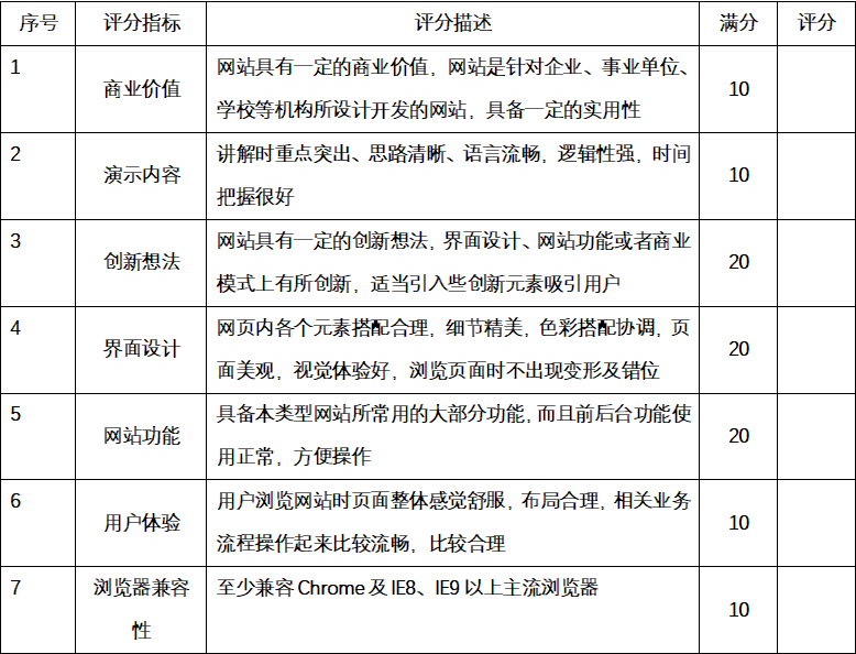 高职院校技能大赛_网页设计开发竞赛_科技网站设计