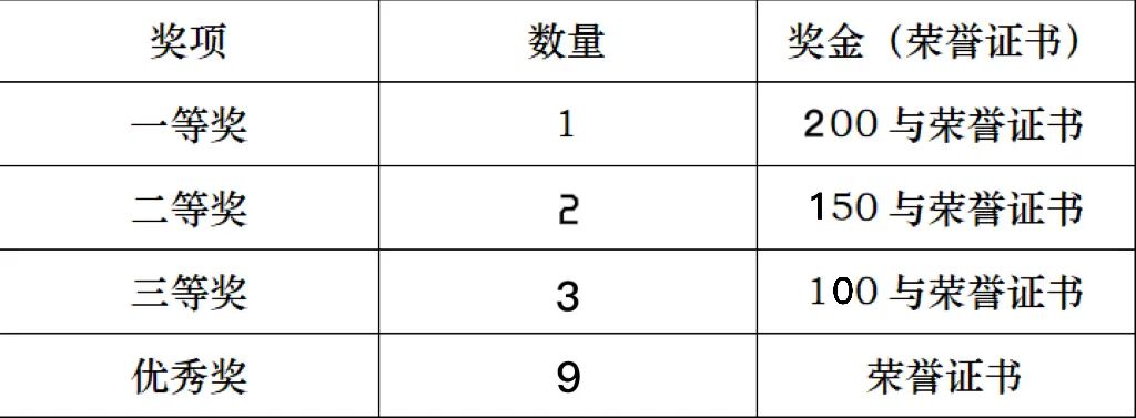 网页设计开发竞赛_高职院校技能大赛_科技网站设计